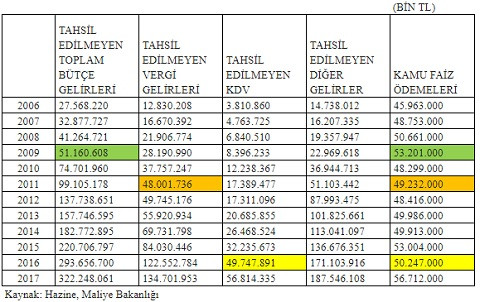 'Bütçe dikiş tutmuyor!' - Resim : 1