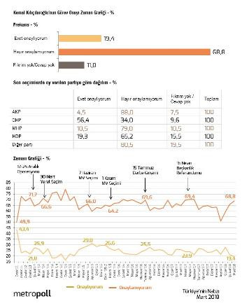 MetroPOLL araştırma: Erdoğan yüzde 50'yi geçemiyor - Resim : 4