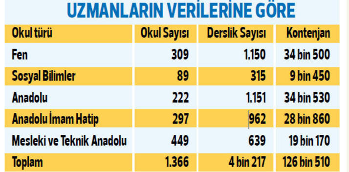 34 ilde anadolu lisesi yok - Resim : 1