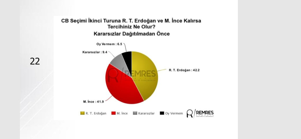 Ankara'da deprem etkisi yaratacak son anket! - Resim : 6
