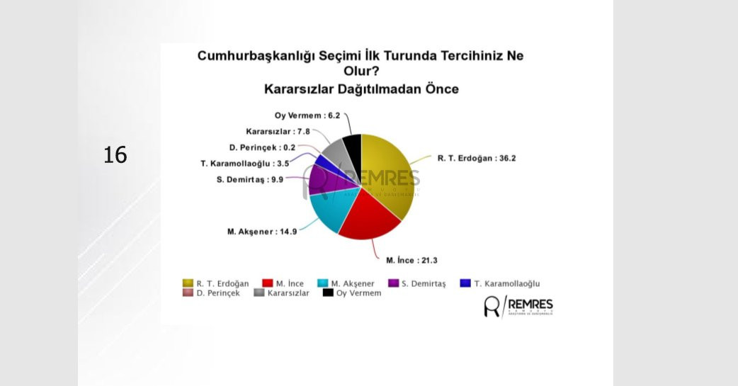 Ankara'da deprem etkisi yaratacak son anket! - Resim : 3