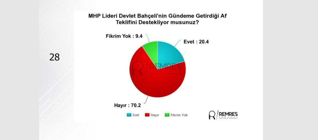 Ankara'da deprem etkisi yaratacak son anket! - Resim : 8