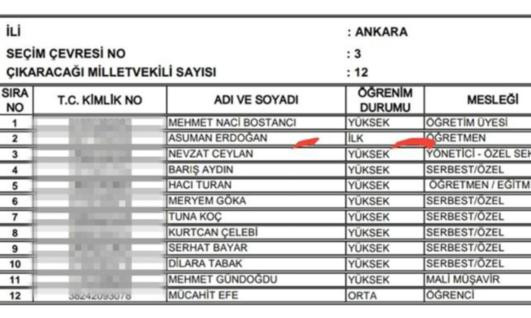 Listelerde şok! İlkokul mezunu doktor - Resim : 1