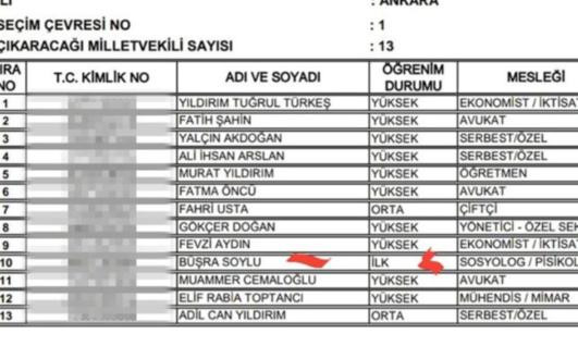 Listelerde şok! İlkokul mezunu doktor - Resim : 2