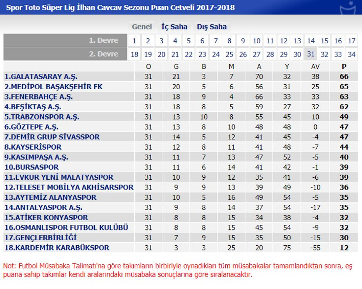 Bursaspor 6 dakikada gelen gollerle kazandı - Resim : 1