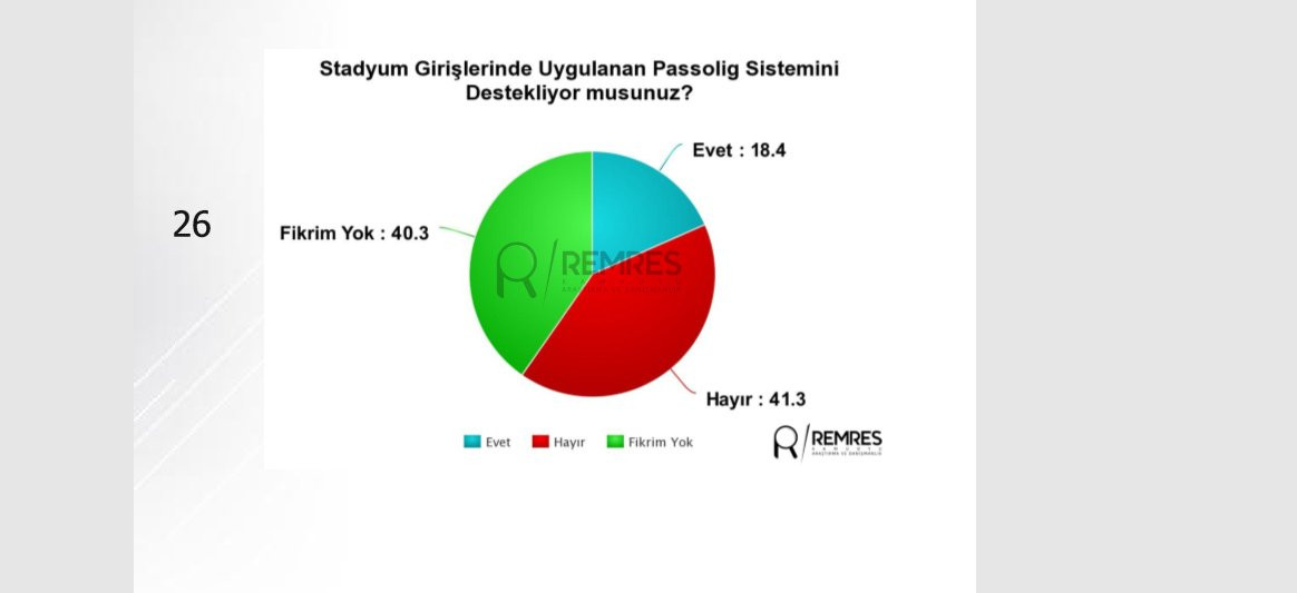 Ankara'da deprem etkisi yaratacak son anket! - Resim : 9