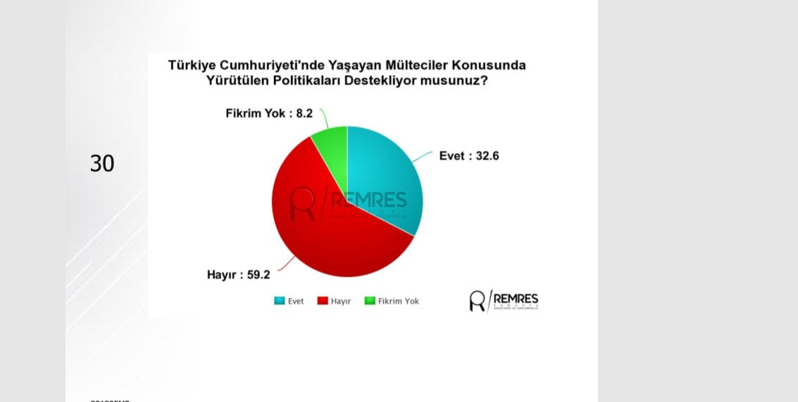 Ankara'da deprem etkisi yaratacak son anket! - Resim : 10