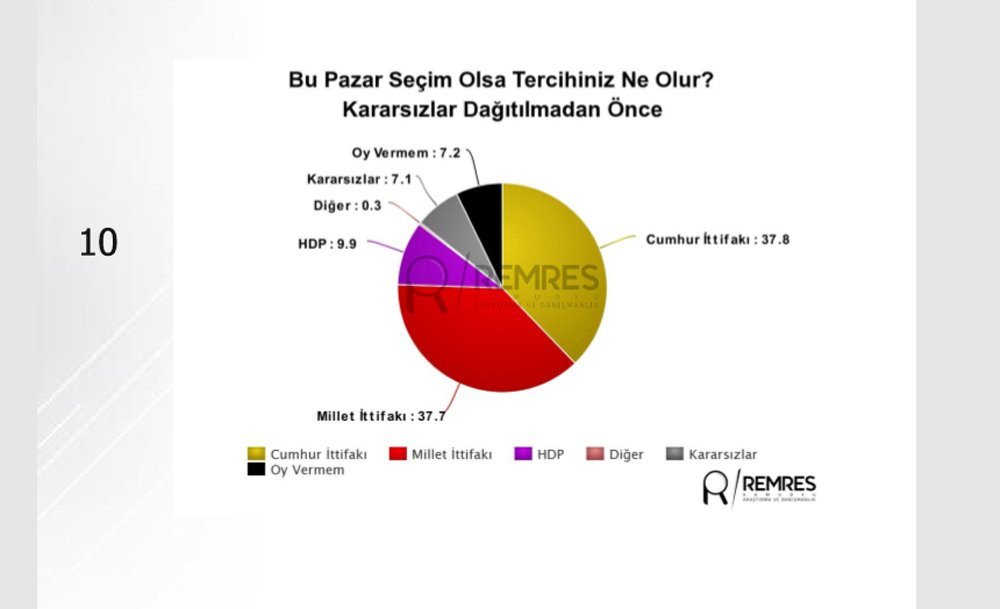Ankara'da deprem etkisi yaratacak son anket! - Resim : 1