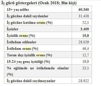 Düşünemeyen işsiz ordusu 87 ülke nüfusunu geçti - Resim : 1