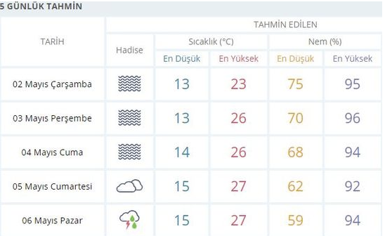 Meteoroloji İstanbul için tarih verdi - Resim : 1