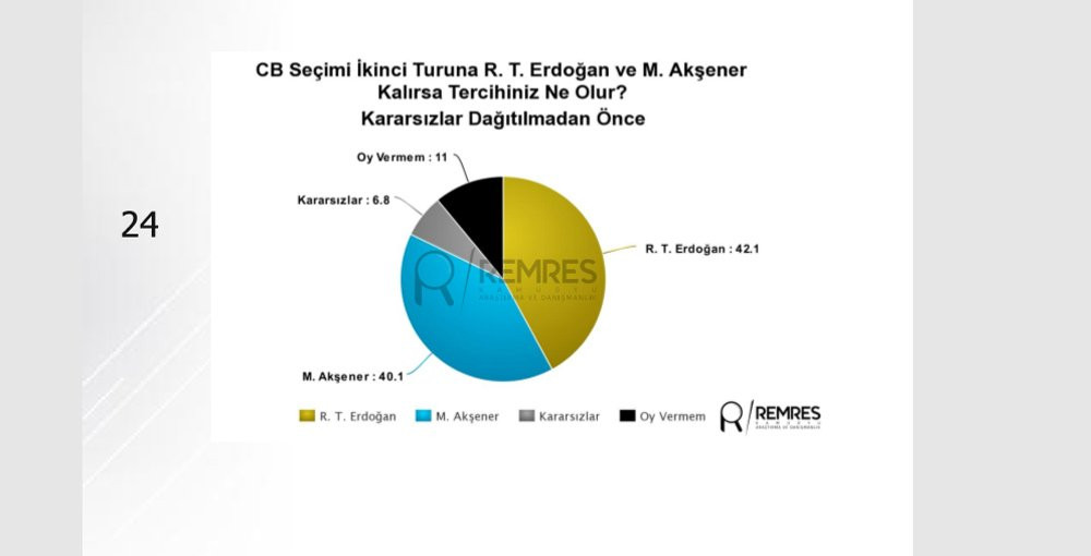 Ankara'da deprem etkisi yaratacak son anket! - Resim : 7