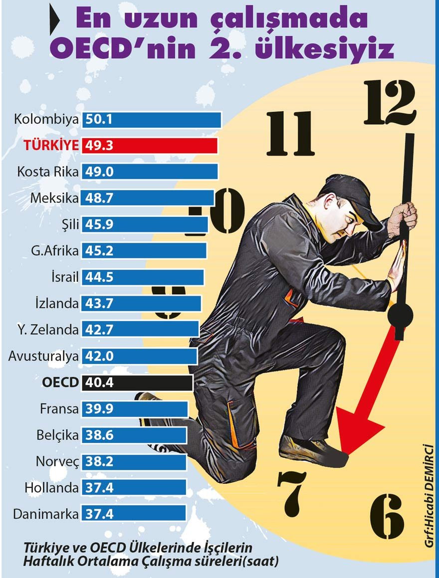 Çok çalışıyoruz, az kazanıyoruz - Resim : 1