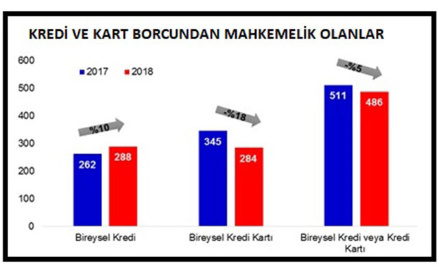 Dikkat! Yarım milyon kişi mahkemelik oldu - Resim : 1