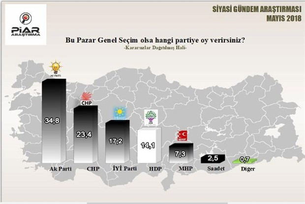 AKP'de erime sürüyor! İşte son anket - Resim : 2
