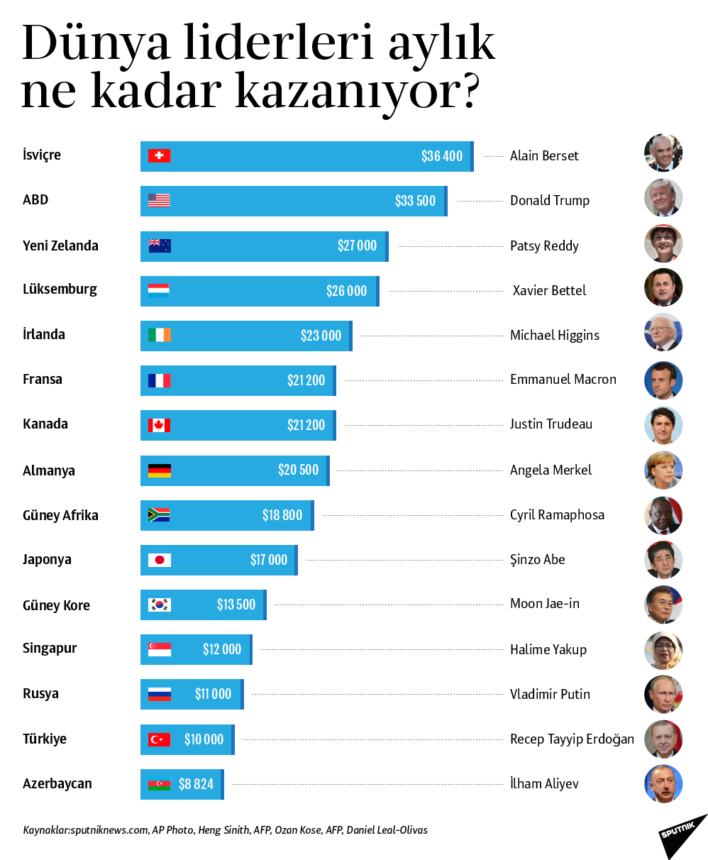 Dolar yükselince Erdoğan'ın sıralamada yeri değişti! - Resim : 2