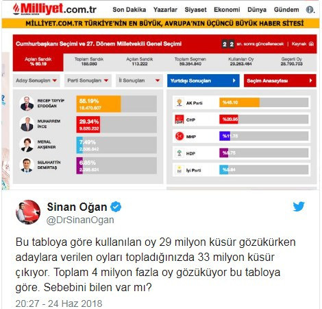 MHP'li Oğan'dan Anadolu Ajansı'na tepki - Resim : 1