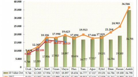 Otomobil satışlarında rekor düşüş - Resim : 1