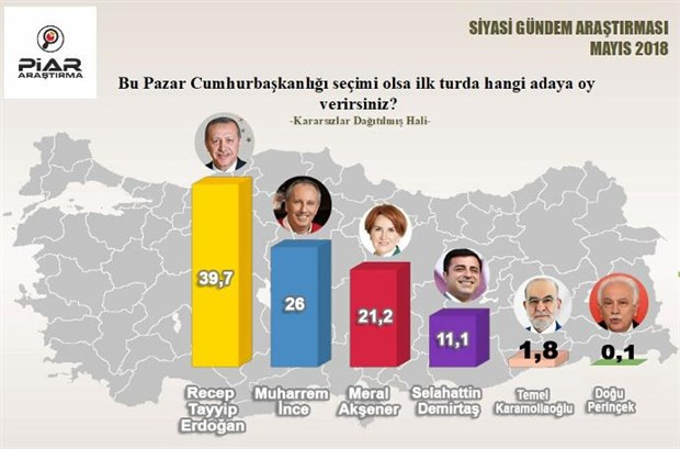 AKP'de erime sürüyor! İşte son anket - Resim : 4