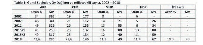 CHP PM Üyesi 40 bin sandığı sordu - Resim : 1