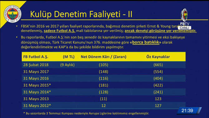 Ali Koç'tan Fenerbahçe'ye rekor bağış - Resim : 4