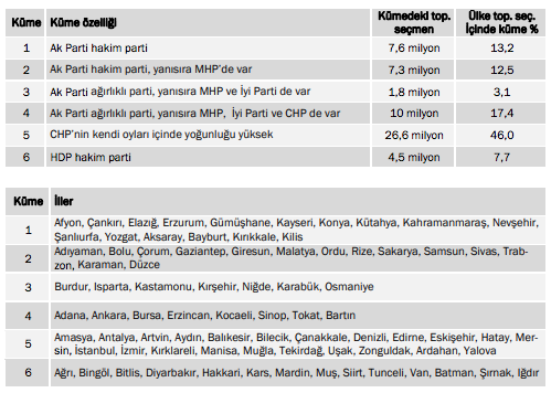 KONDA'dan 24 Haziran raporu: Partiler kimden oy aldı? - Resim : 1