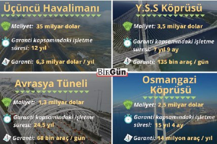 Kanal İstanbul Projesi de yurttaşlara yük olacak! - Resim : 1