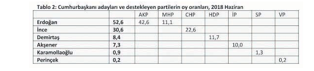 CHP PM Üyesi 40 bin sandığı sordu - Resim : 2