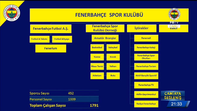 Ali Koç'tan Fenerbahçe'ye rekor bağış - Resim : 2