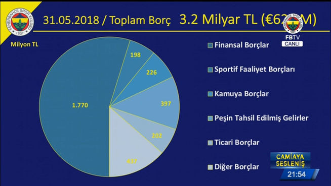 Ali Koç'tan Fenerbahçe'ye rekor bağış - Resim : 5