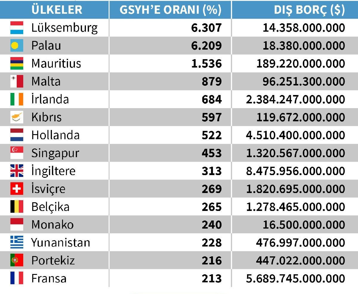 İtalya’ya Amerikan yardımı mı geliyor? - Resim : 1