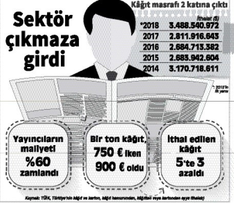 Yayıncılıkta kağıt krizi büyüyor - Resim : 1