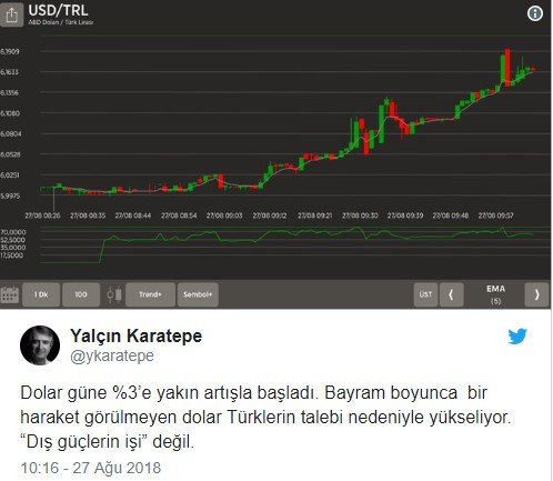 Dolar neden tatil sonrası yükselişe geçti? - Resim : 1