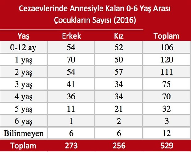 Yüzlerce bebek bu bayram da tutsak - Resim : 1