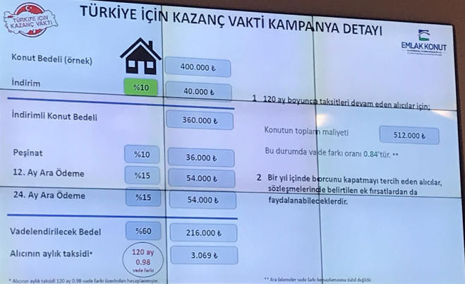 Konutta 'yerli ve milli' kampanya: İşte detaylar - Resim : 1