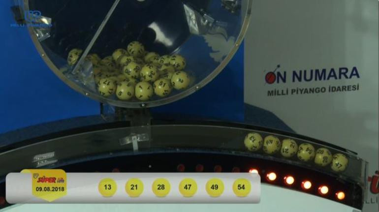 9 Ağustos Süper Loto sonuçları açıklandı - Resim : 1