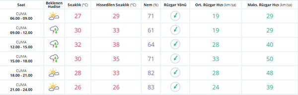 Meteorolojiden İstanbul uyarısı - Resim : 1