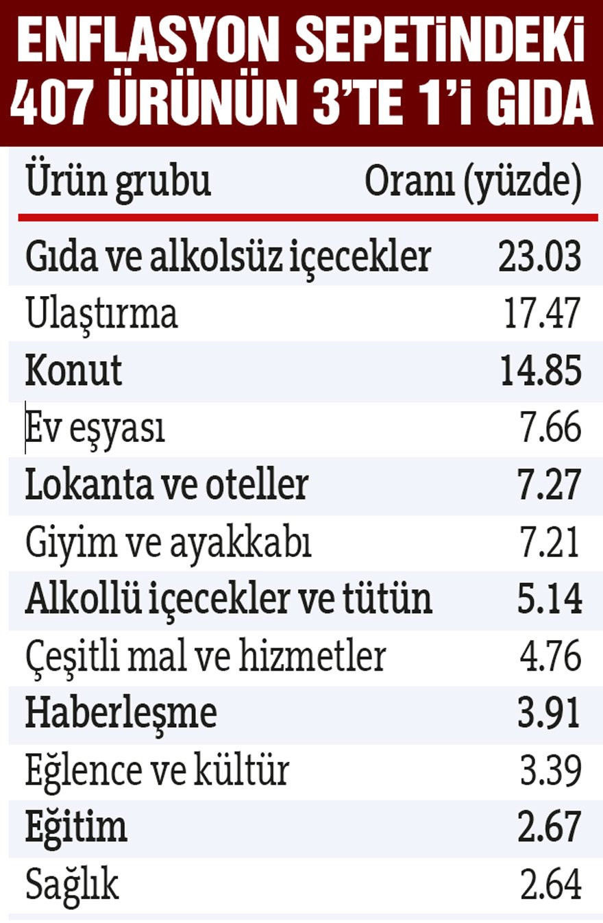 385 ürüne birden zam geldi: İşte o ürünler - Resim : 2