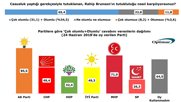 Anket sonuçlarına göre yüzde 73 kararını verdi - Resim : 3