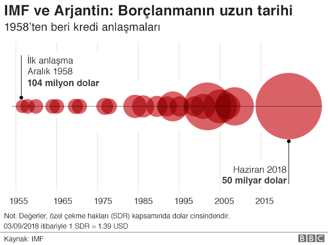 Arjantin, IMF tarihine geçti! - Resim : 1