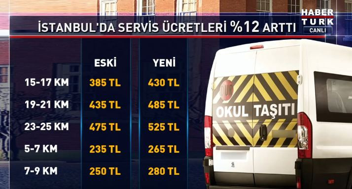 Okul servis ücretlerine zam - Resim : 1