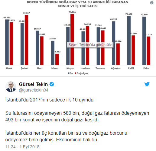 'İstanbul'da 1 milyondan fazla kişi...' - Resim : 1