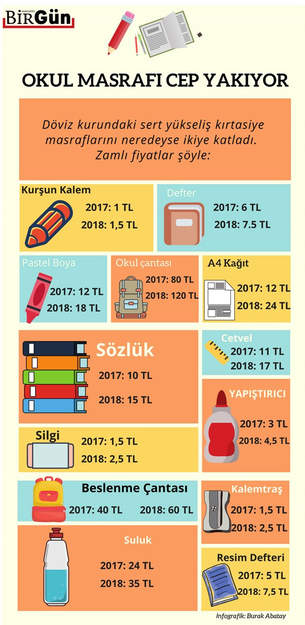 Kur krizi velilerin de cebini yaktı! - Resim : 1