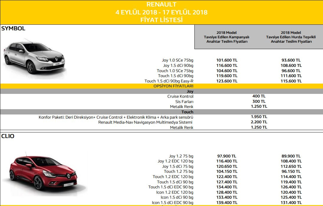 Renault'un yeni fiyatları sosyal medya gündeminde! - Resim : 1