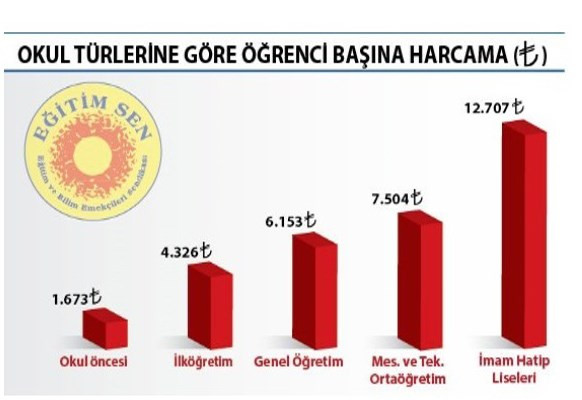 Hükümetten eğitime imam hatip darbesi - Resim : 2