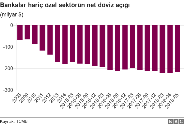 Kur krizi dev şirketleri de vurdu! - Resim : 1