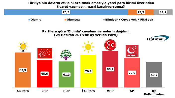 Anket sonuçlarına göre yüzde 73 kararını verdi - Resim : 1