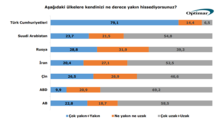 Anket sonuçlarına göre yüzde 73 kararını verdi - Resim : 2