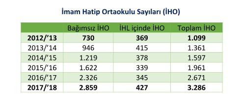 Hükümetten eğitime imam hatip darbesi - Resim : 1