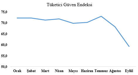 Ekonomideki güven kaybının altında ne yatıyor? - Resim : 4