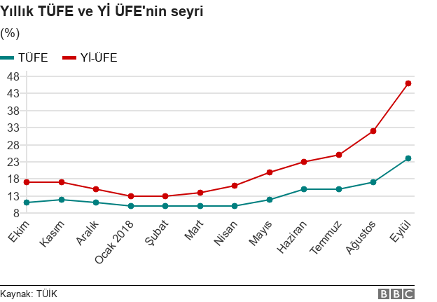 Enflasyon 15 yılın zirvesinde: Başka hiçbir şey açıklayamaz... - Resim : 3